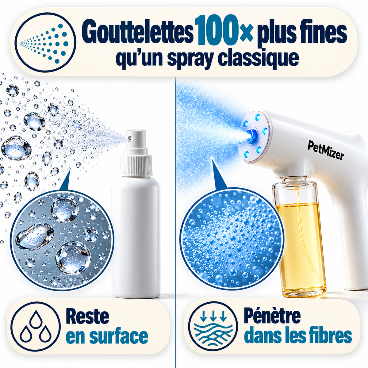 Gouttelettes 100 fois plus fines qu un spray classique